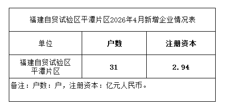 平潭片区4月新增企业.png