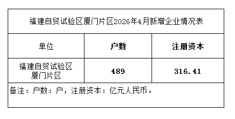厦门片区4月新增企业.png