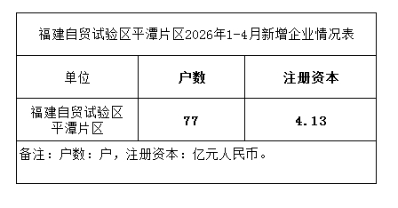 平潭片区1-4月新增企业.png