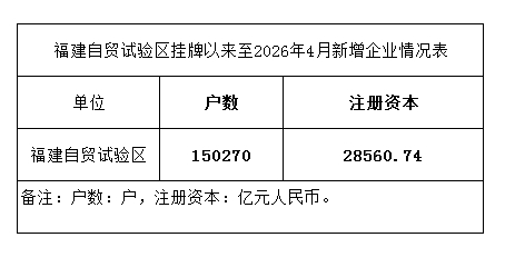 福建自贸区挂牌-4月新增企业.png